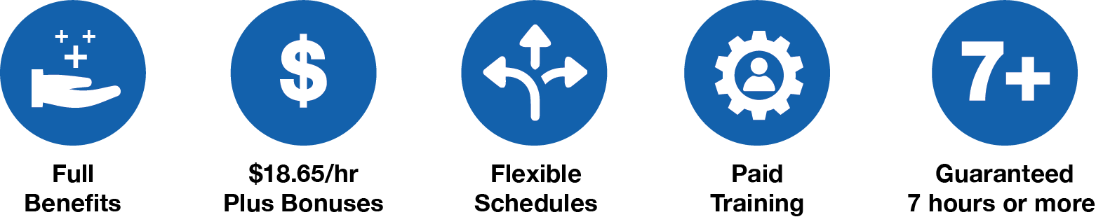 Full benefits, $18.65/hour, felxible schedules, paid training, guaranteed 7 hours or more